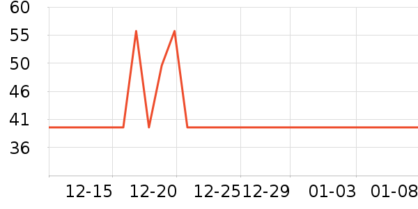 ��ʹ֮�������ָ/������ʷ�۸�