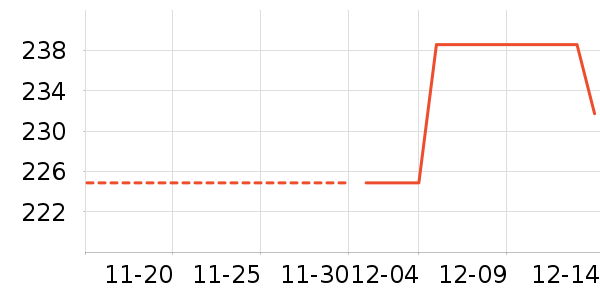ONLYȹ����ʷ�۸�