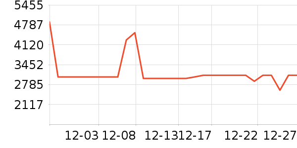 ������ɳ����ʷ�۸�