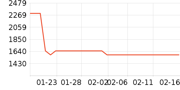 vivo�ֻ���ʷ�۸�