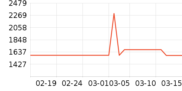 vivo�ֻ���ʷ�۸�