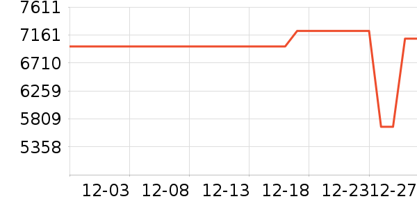 �ļ������ˮ����ʷ�۸�