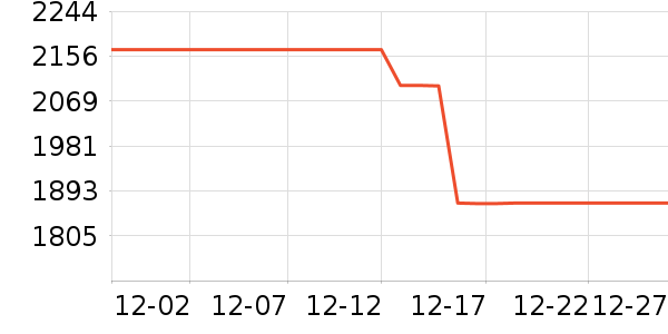 �������̻���ʷ�۸�