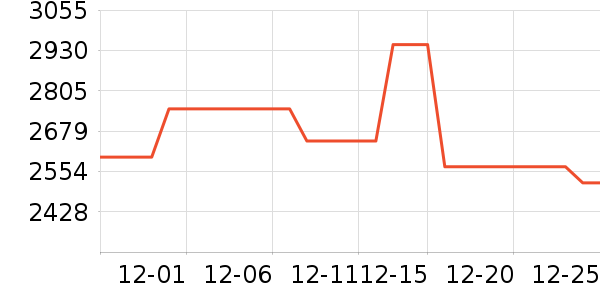 �������̻���ʷ�۸�