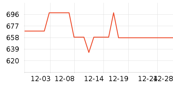 ����������ײ���ʷ�۸�