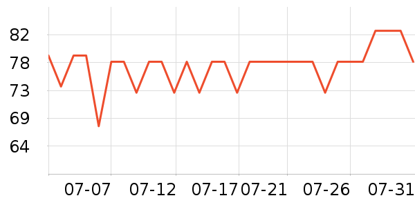 ɯ�ݶ��޴���Ůװ��ʷ�۸�