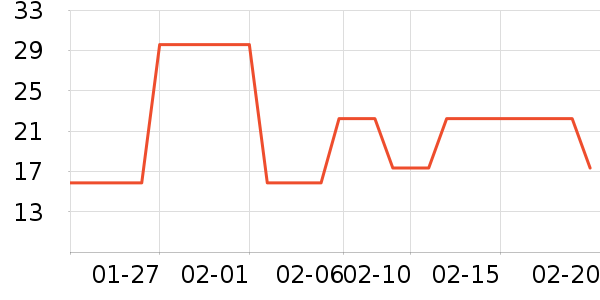 ��������������ʷ�۸�