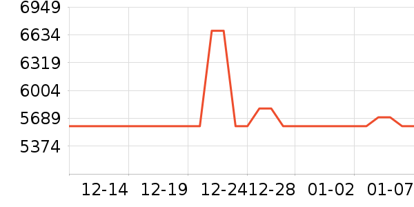 ���׿յ���ʷ�۸�