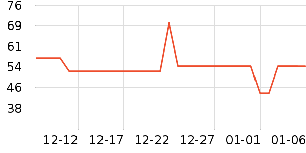 �ݵ���ʷ�۸�