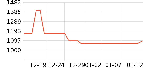 �������ˮ����ʷ�۸�