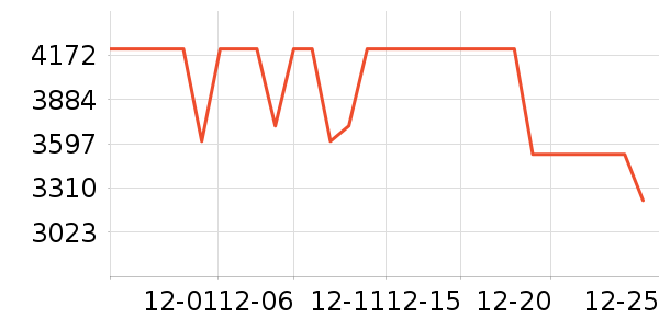 ��ɯ�ٴ���ʷ�۸�