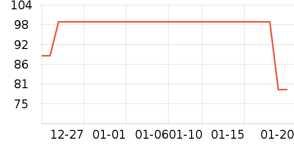 ��ά˹Ůʽ������ʷ�۸�