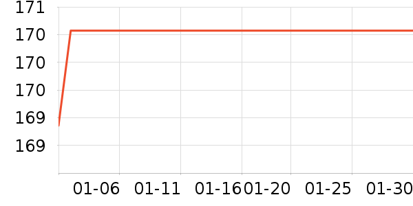 �����������Ǳ���ʷ�۸�