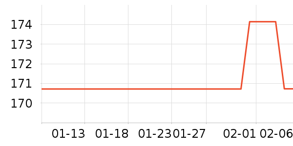 �����������Ǳ���ʷ�۸�