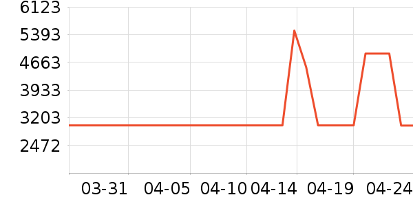 ɳ����ʷ�۸�