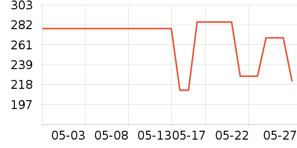 NEW ERA�˶�T��/POLO����ʷ�۸�