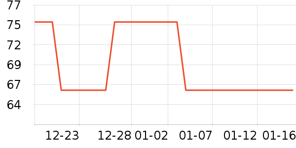 ��ʥţ�ֱ���ʷ�۸�