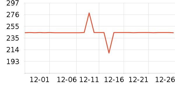 ����������С����ʷ�۸�