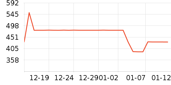 �۰��ʵ��в�Ӫ����ʷ�۸�