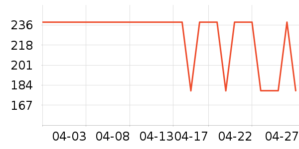 ������ͯ��Ь/ɳ̲Ь��ʷ�۸�