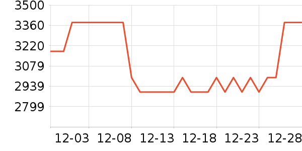 ���������ֱ���ʷ�۸�