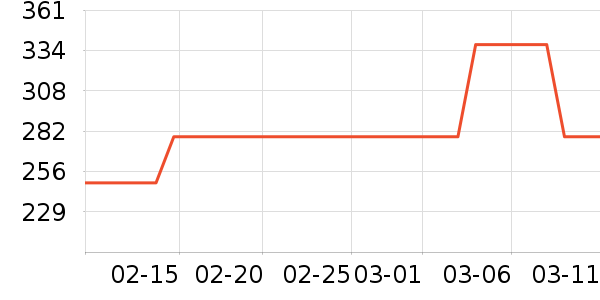 ���չ���ʷ�۸�