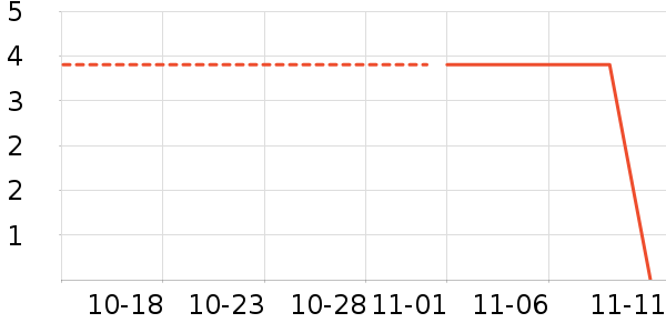 ����Ʒ����ʷ�۸�