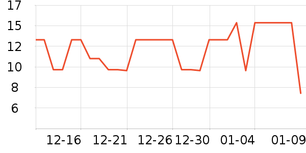 ����Ʒ��������ʷ�۸�