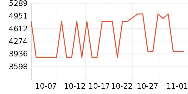 ���ձʼǱ�������ʷ�۸�