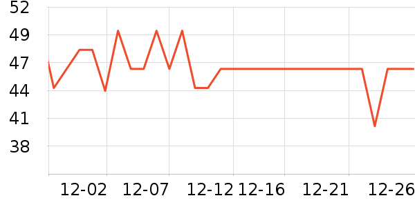 ŷ������Һ��˪��ʷ�۸�