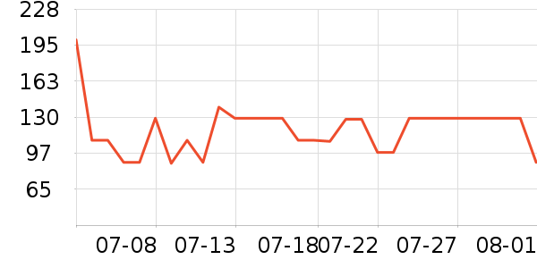 ����������ʷ�۸�