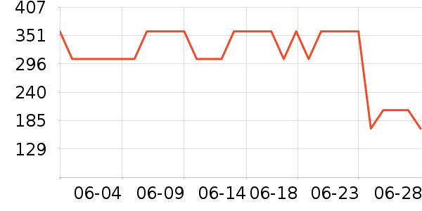 �������п���ʷ�۸�