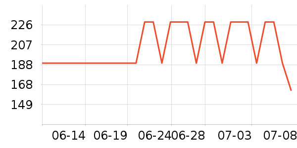 ��˾�ǻ����װ��ʷ�۸�