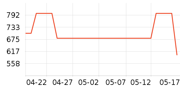 �����۵�/�����ʷ�۸�