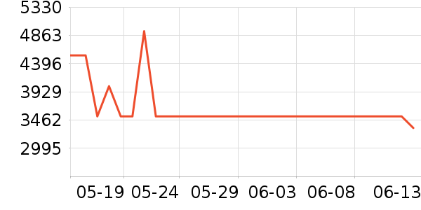 ���ᵥ����ͷ��ʷ�۸�