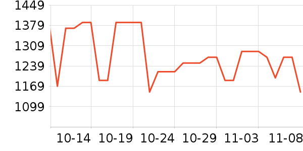 ���˶���ë����Ʒ��ʷ�۸�