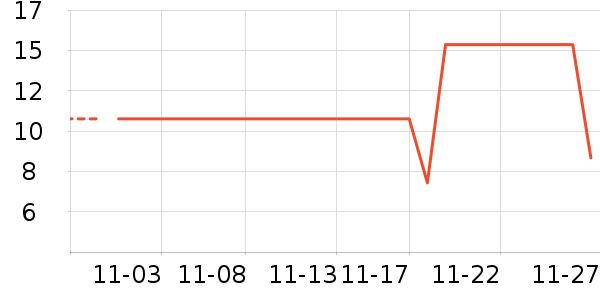 ����Ʒ����ʷ�۸�