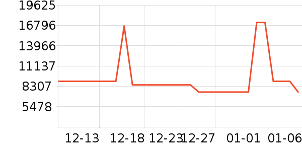 ����ʱ�ֱ���ʷ�۸�