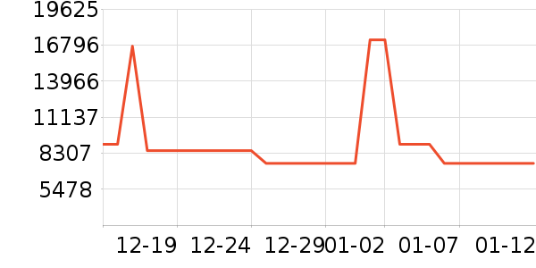 ����ʱ�ֱ���ʷ�۸�