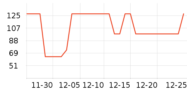 �����ܱ��±���ʷ�۸�