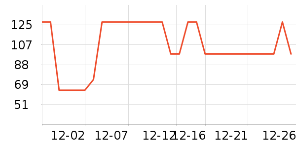 �����ܱ��±���ʷ�۸�