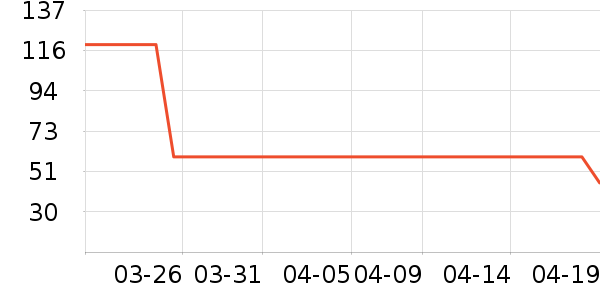 �ɿ���������ʷ�۸�