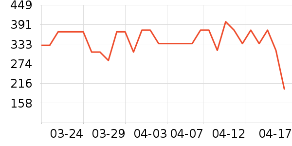 ��·�߻����װ��ʷ�۸�