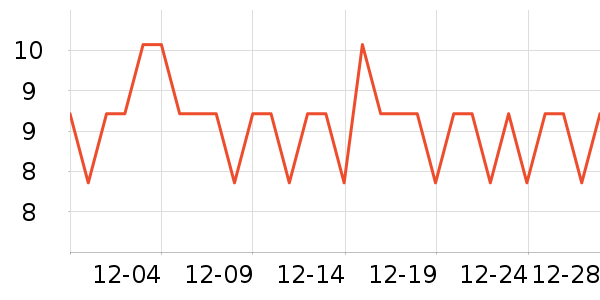 �����ˢ��ʷ�۸�