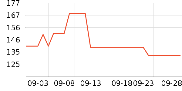 �������п���ʷ�۸�