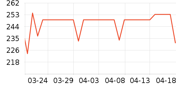 ��������ˮ��ʷ�۸�