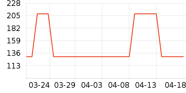 ��ҩ����ά����/������/����п����ʷ�۸�