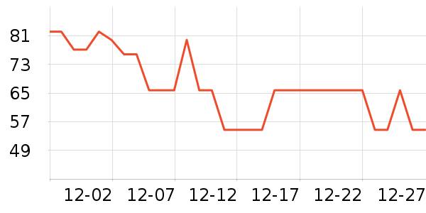 ���Ᵽ�±���ʷ�۸�