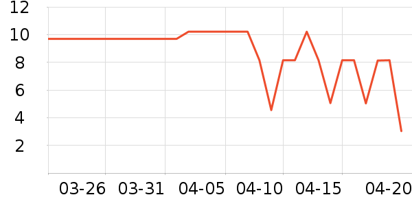 �����ֹ�/������ʷ�۸�