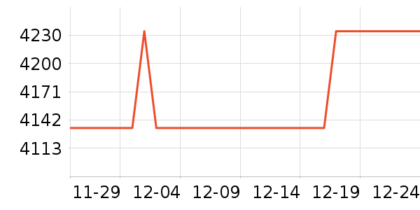 �ֻ���ʷ�۸�